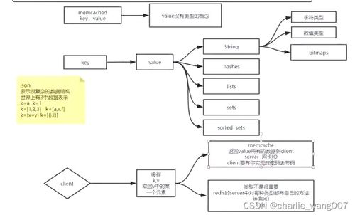 計算機基礎、文件描述符、系統I/O與網絡I/O在計算機網絡工程施工與設計中的應用